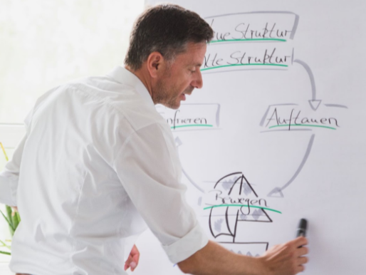 Konfliktmanagement